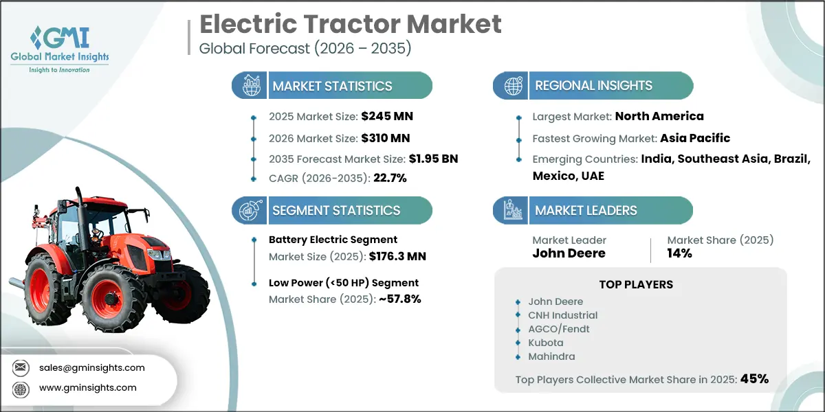 Electric Tractor Market Research Report