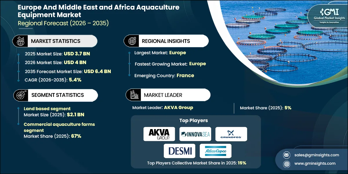 Europe And Middle East and Africa Aquaculture Equipment Market Research Report Europe And Middle East and Africa Aquaculture Equipment Market Research Report