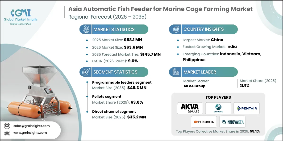 Asia Automatic Fish Feeder for Marine Cage Farming Market