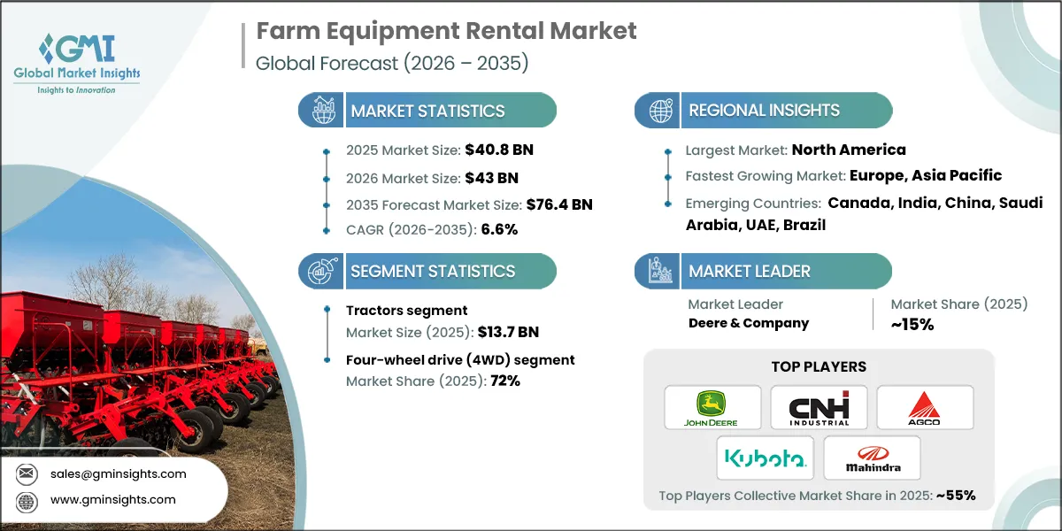 Farm Equipment Rental Market Research Report