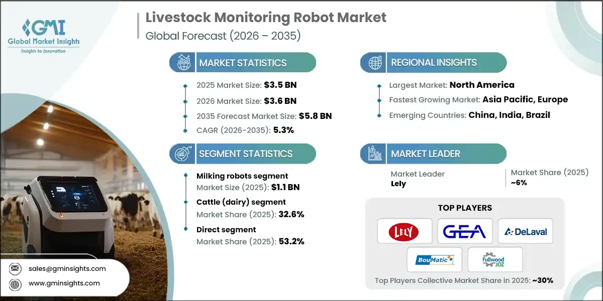 Livestock Monitoring Robot Market