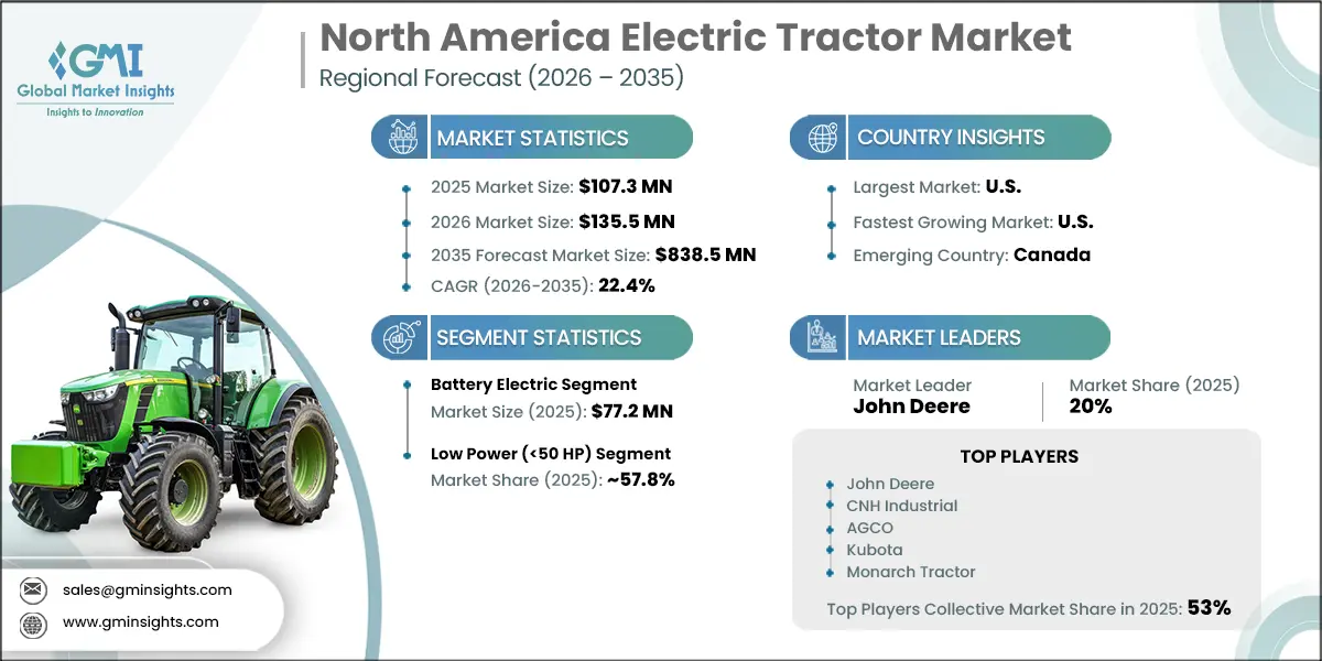 North America Electric Tractor Market Research Report