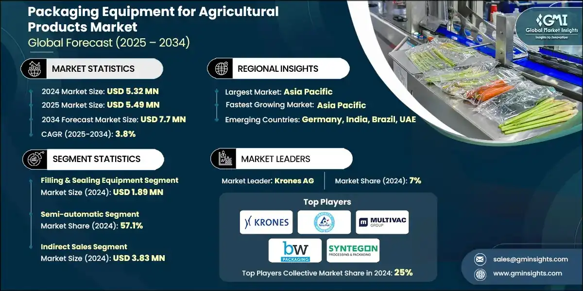 Размер рынка упаковочного оборудования для сельскохозяйственной продукции