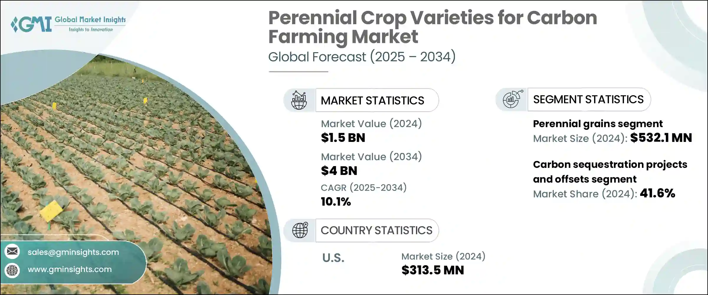 Perennial Crop Varieties for Carbon Farming Market