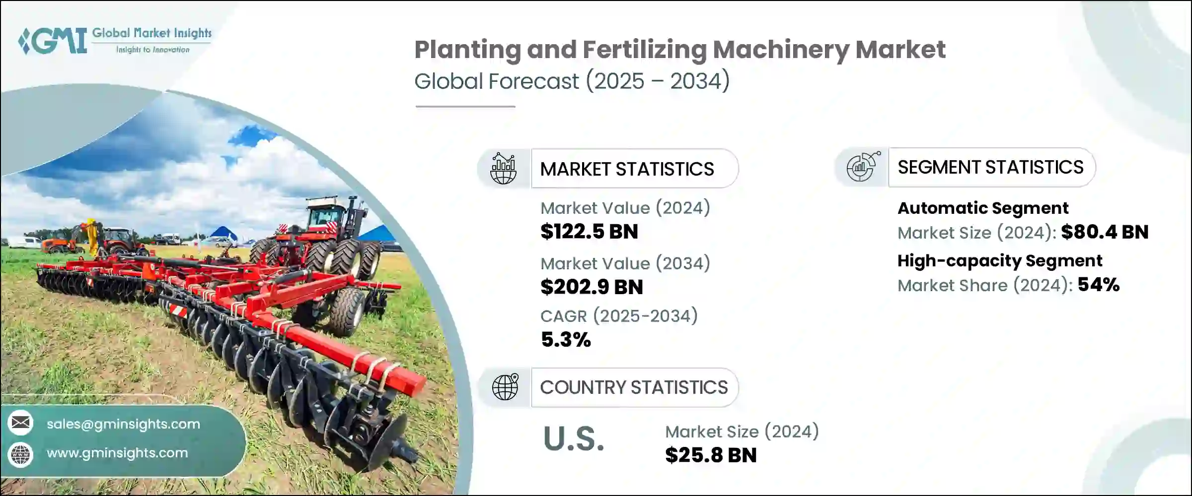 Planting and Fertilizing Machinery Market