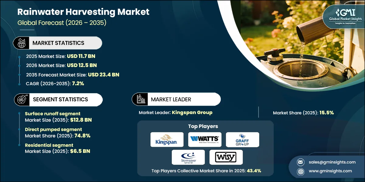 RD_Rainwater Harvesting Market