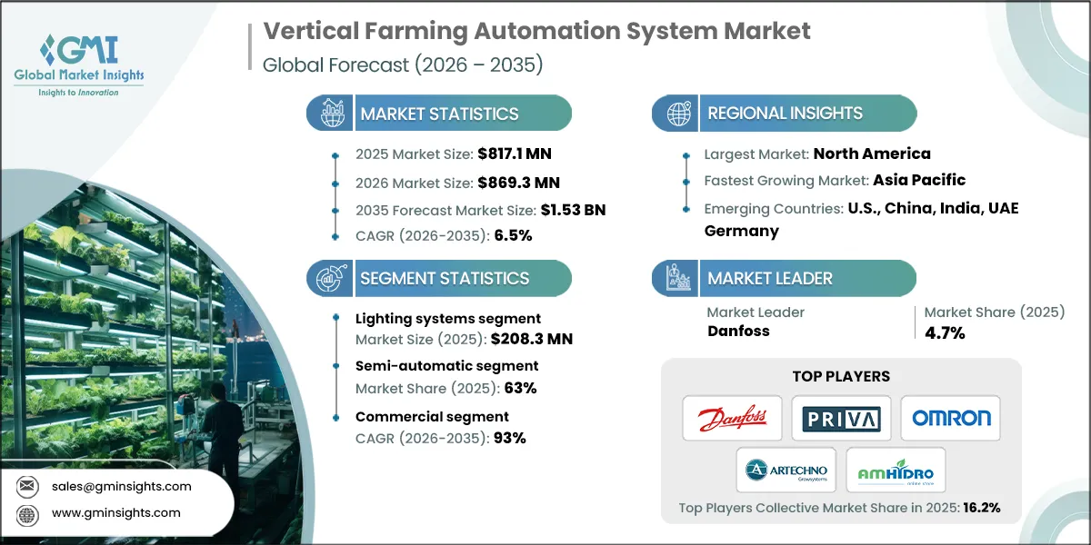 RD_Vertical Farming Automation System Market