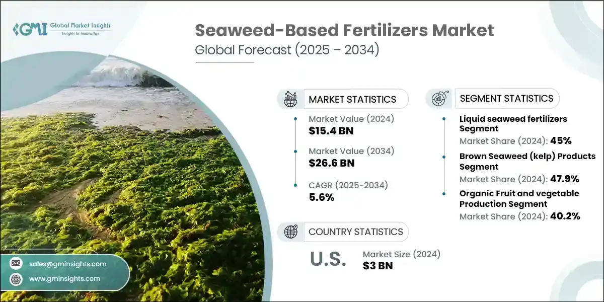 Seaweed-Based Fertilizer Market