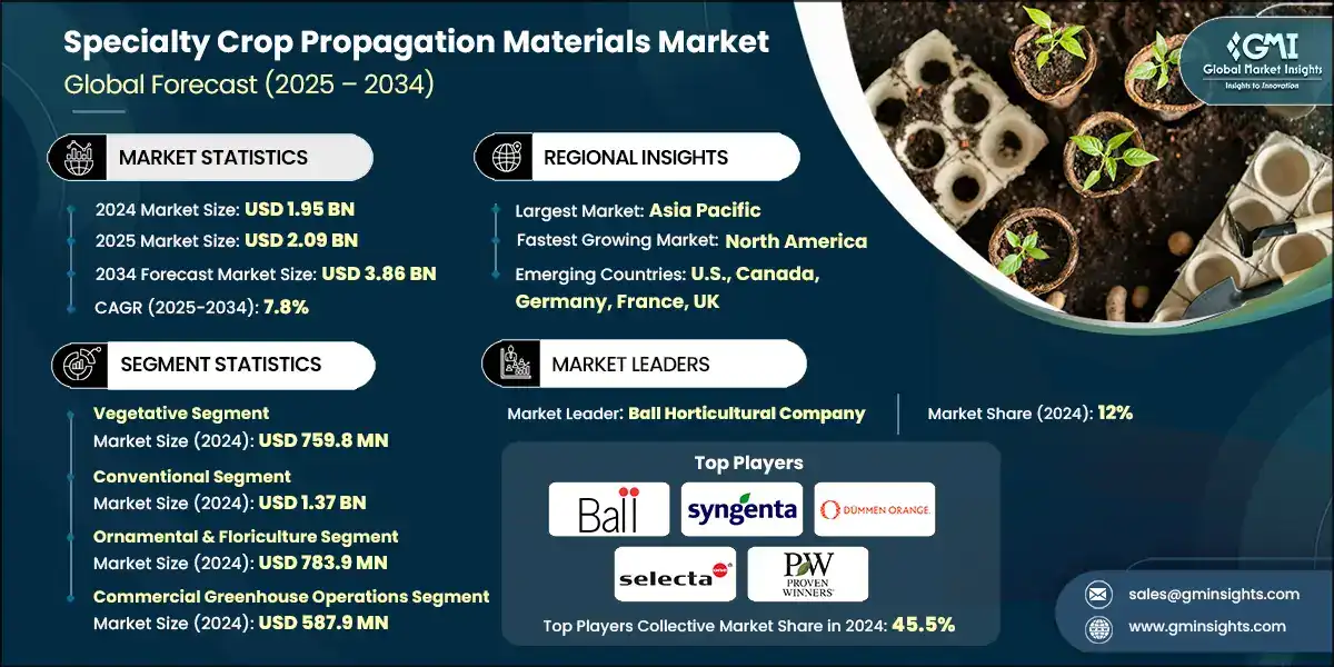 特殊作物繁殖材料市場
