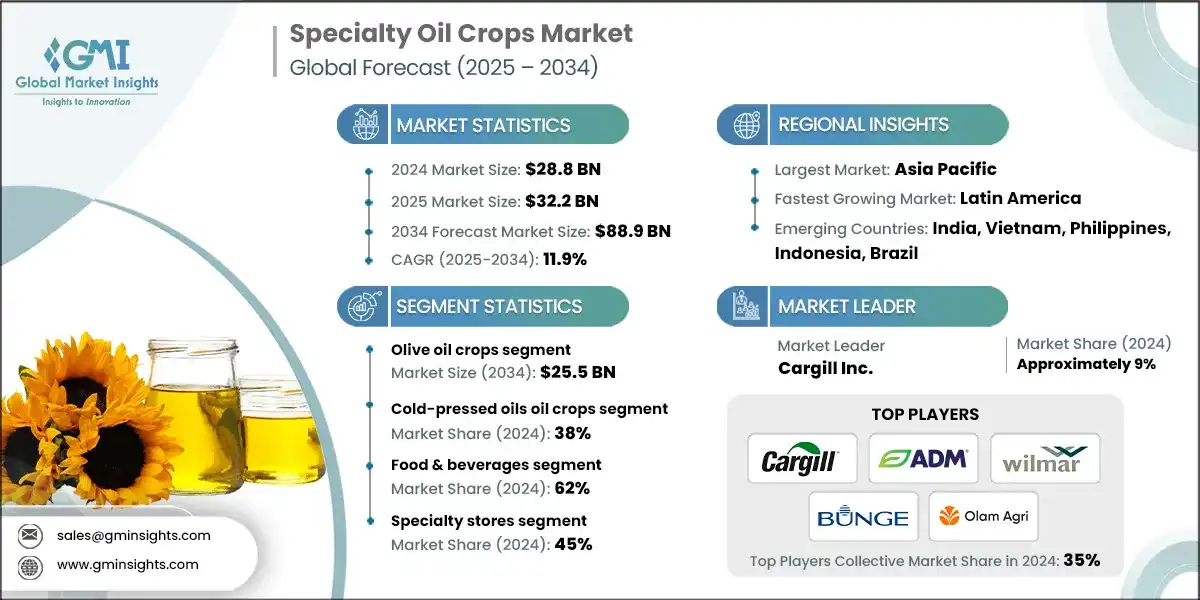 特种油料作物市场