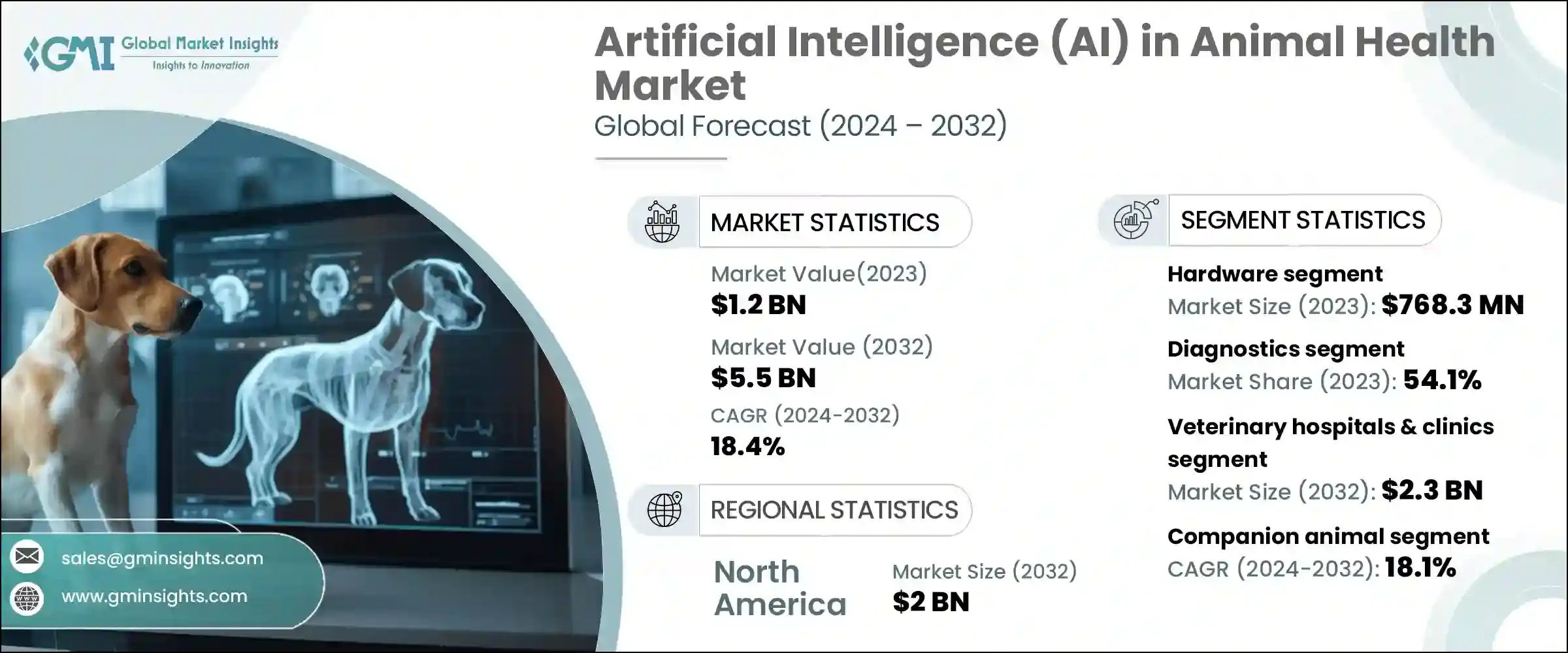 AI in Animal Health Market