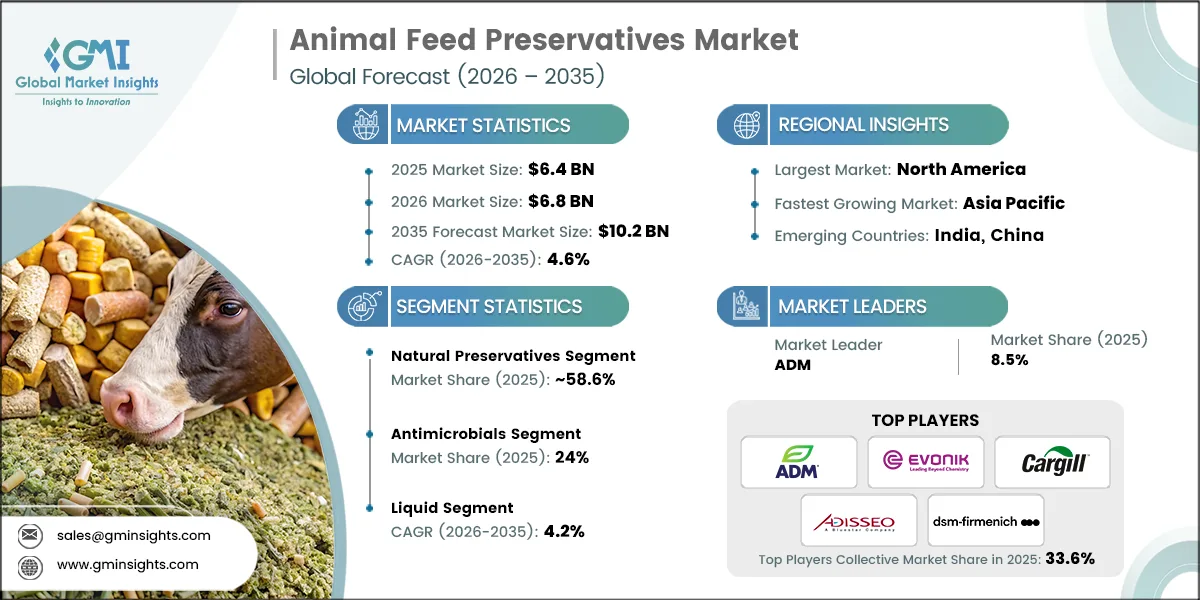 動物用飼料保存剤市場調査レポート