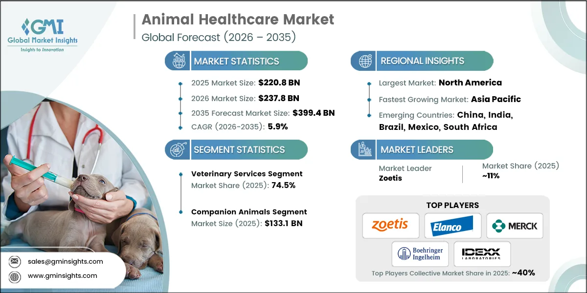 Animal Healthcare Market Research Report.webp