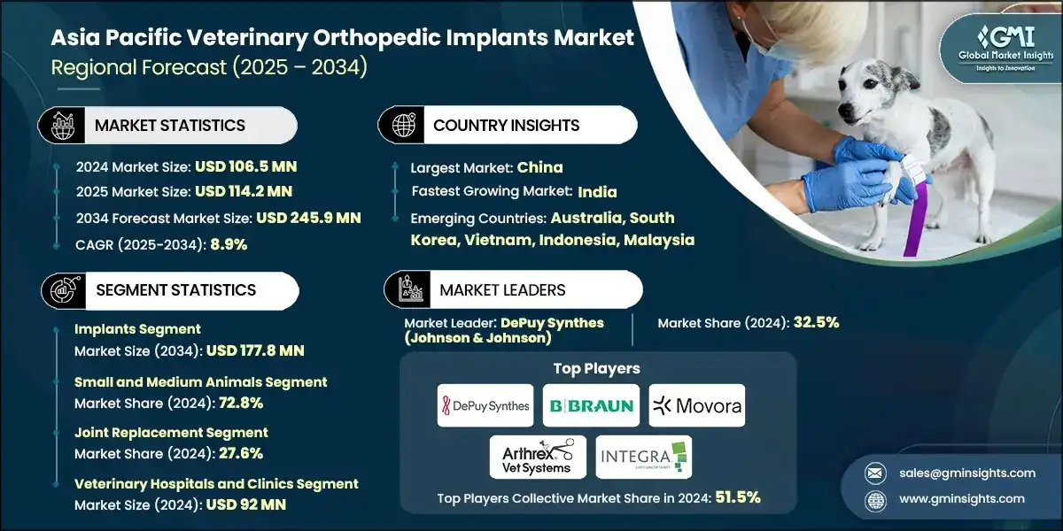 Размер рынка ортопедических имплантатов для животных в Азиатско-Тихоокеанском регионе