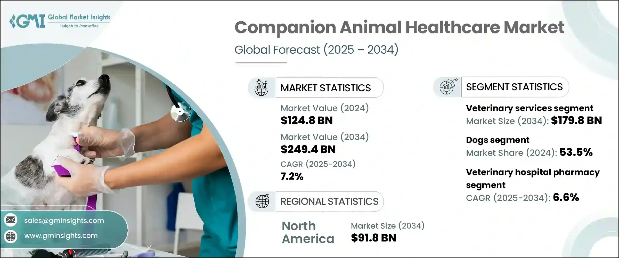 Companion Animal Healthcare Market