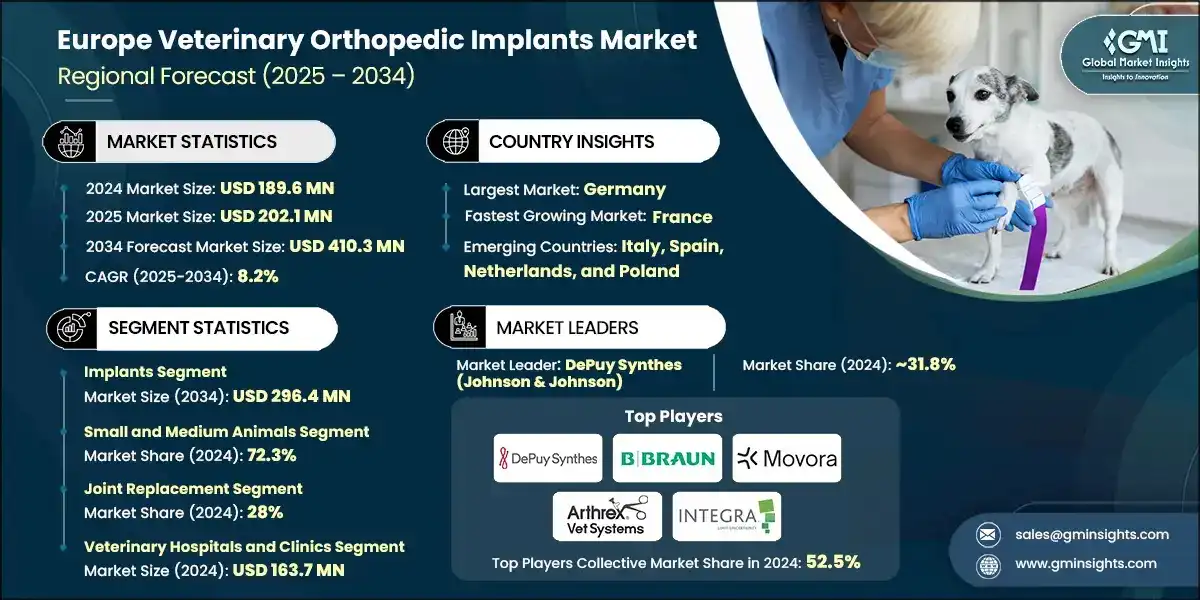 Europe Veterinary Orthopedic Implants Market