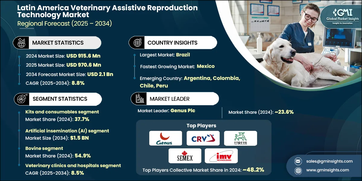 Latin America Veterinary Assistive Reproduction Technology Market