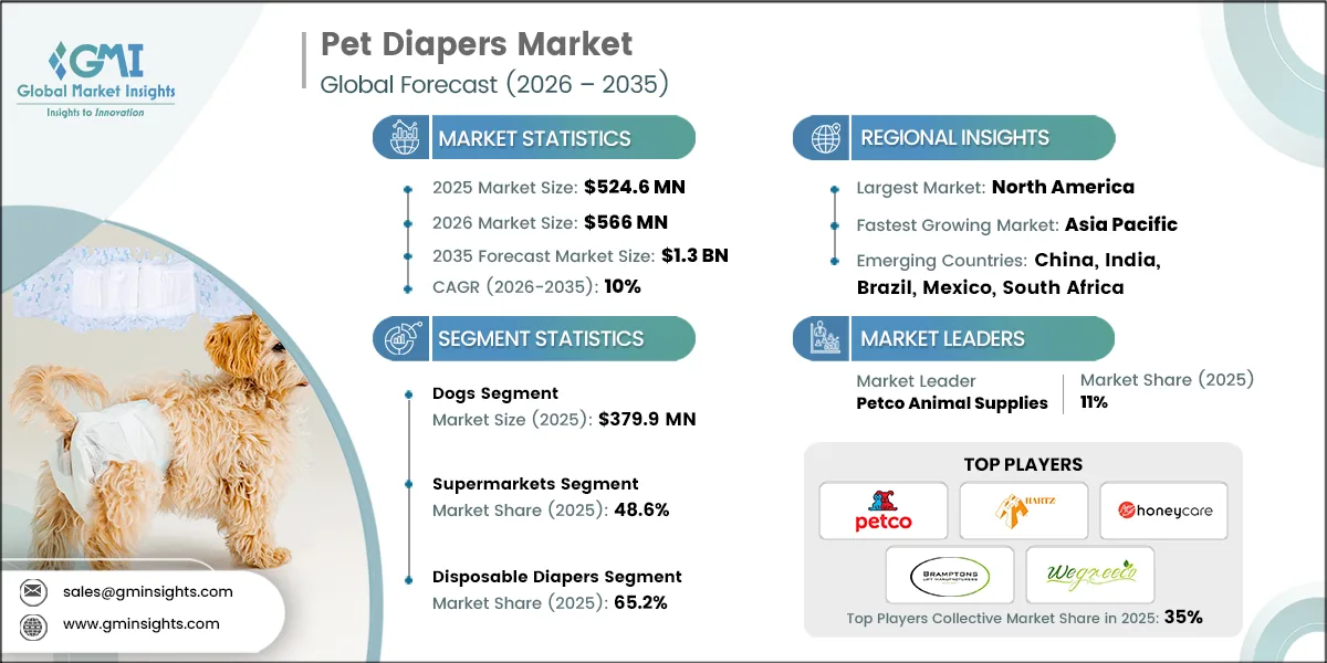 Pet Diapers Market Research Report