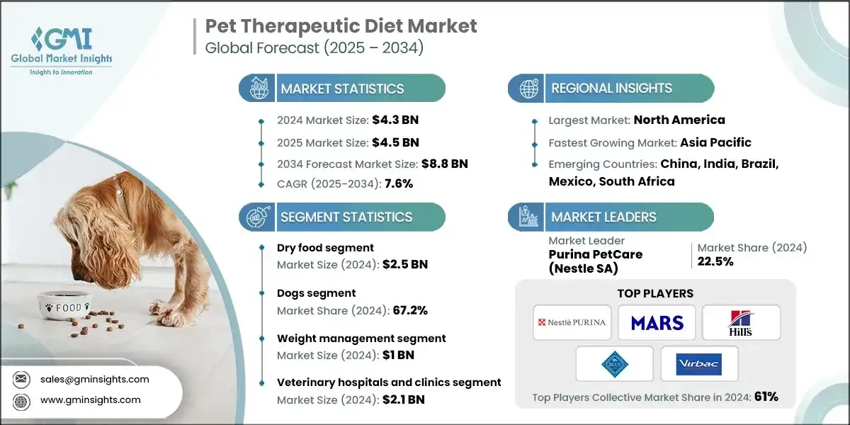 Pet Therapeutic Diet Market