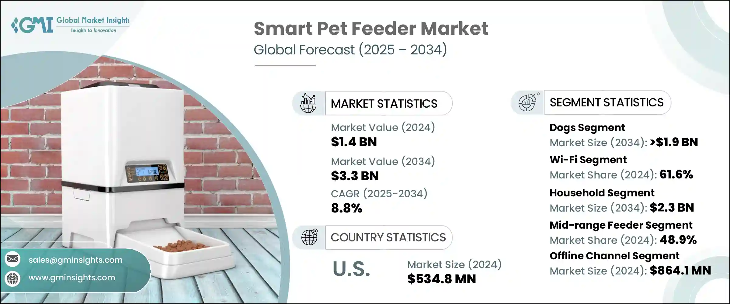 Smart Pet Feeder Market