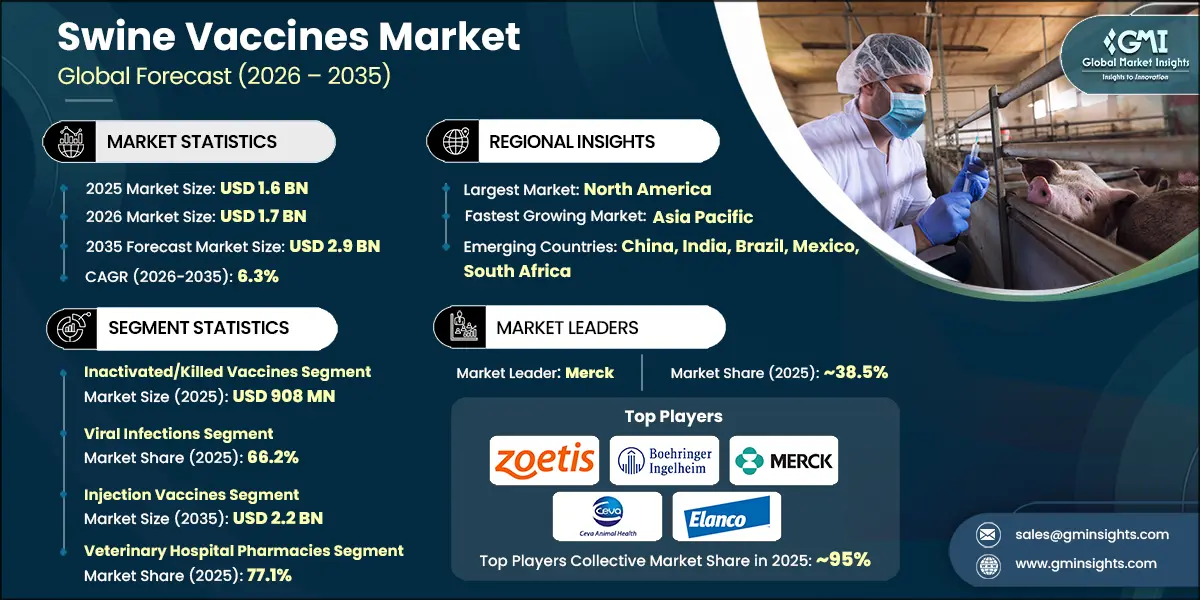 豚ワクチン市場調査レポート
