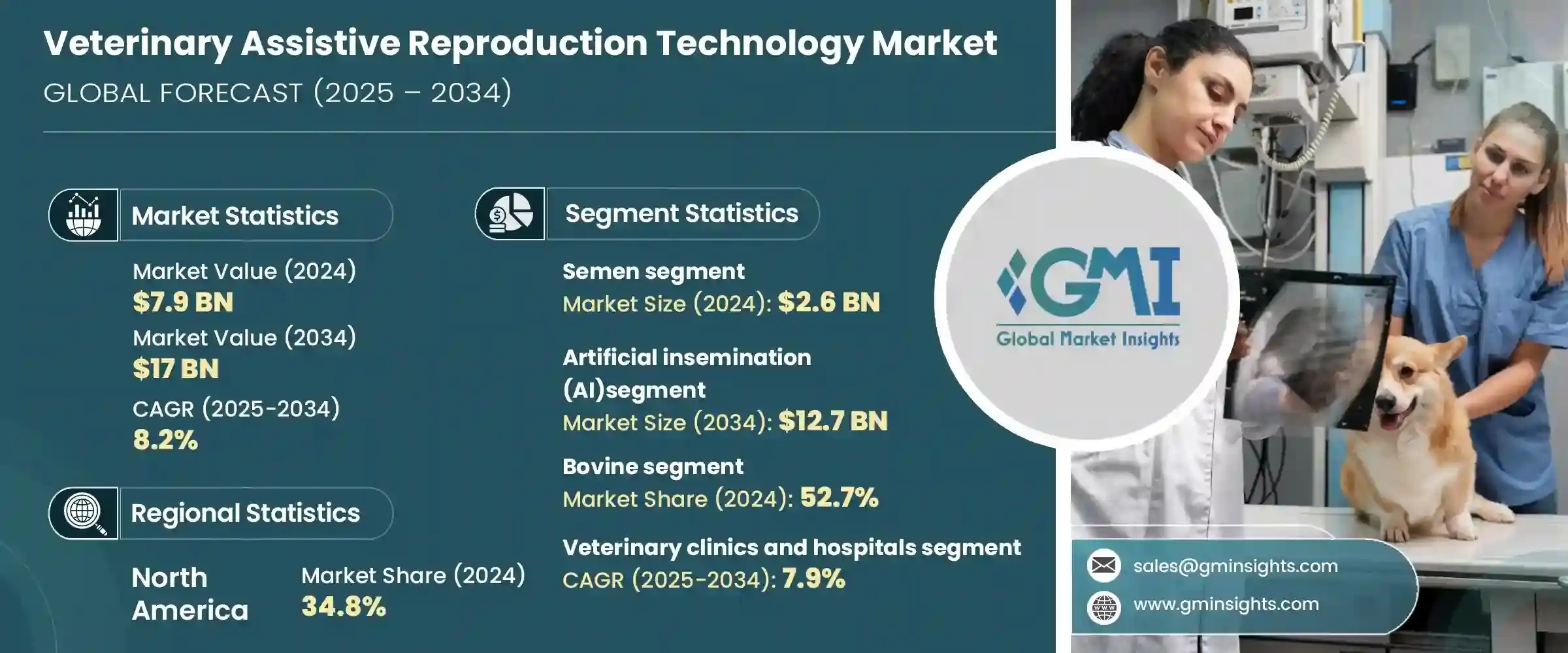 Veterinary Assistive Reproduction Technology Market