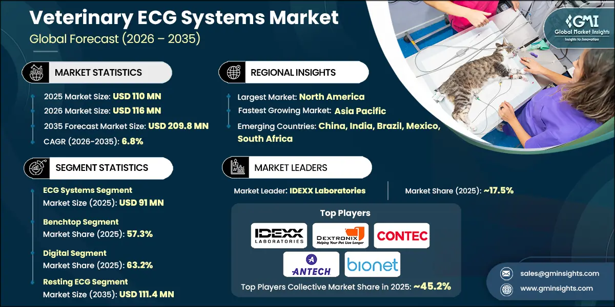 Veterinary ECG Systems Market Research Report