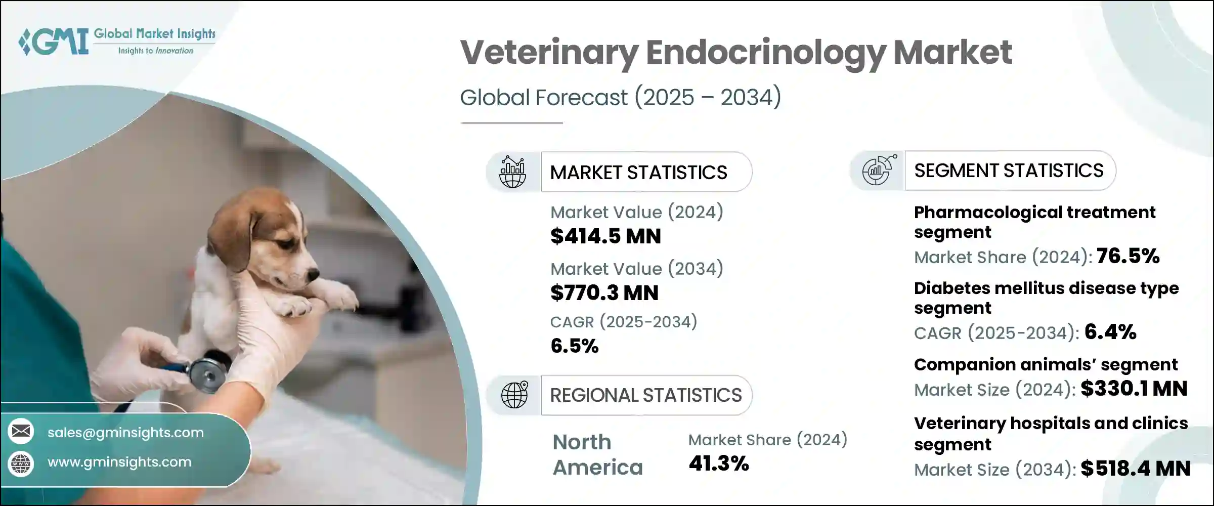 Veterinary Endocrinology Market