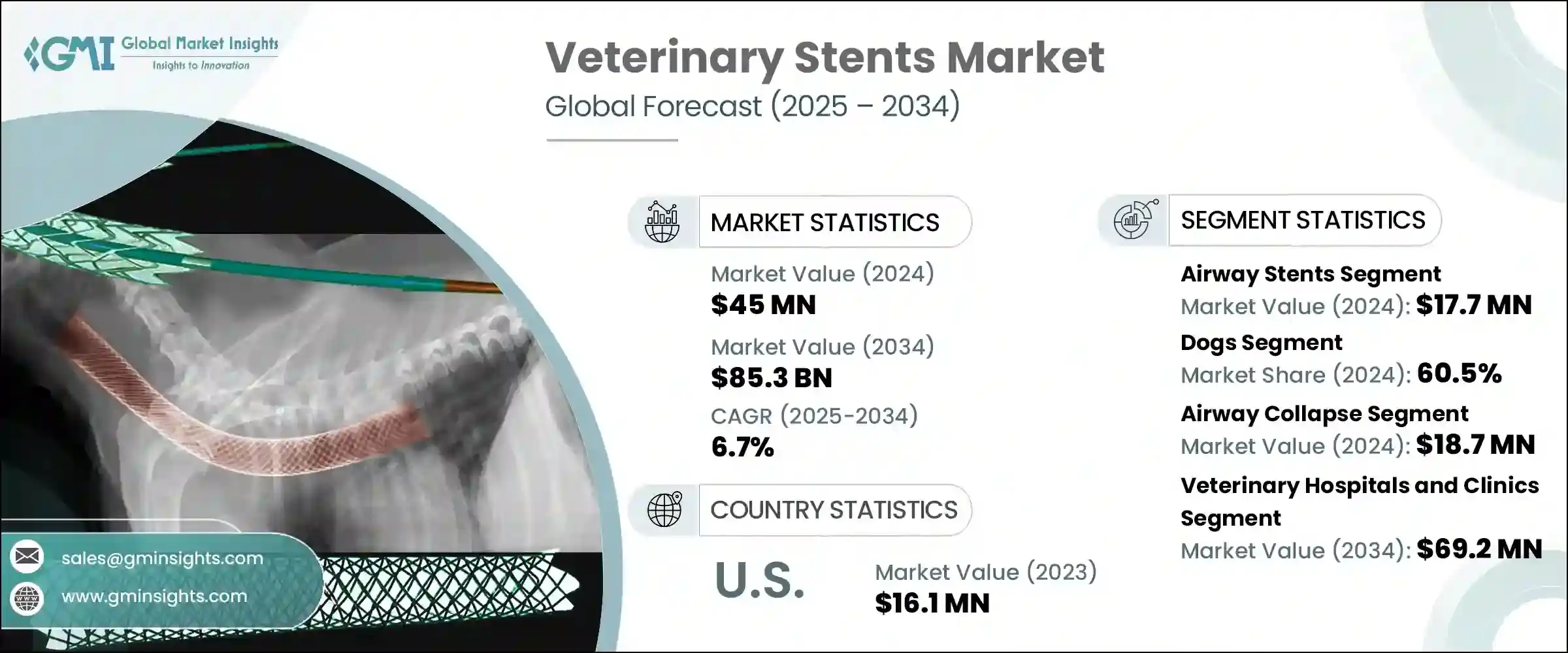 Veterinary Stents Market