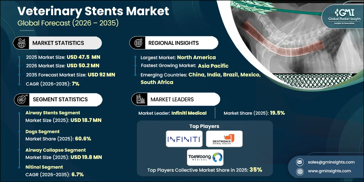 Veterinary Stents Market Research Report