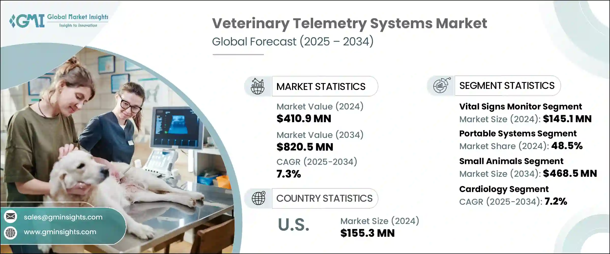 Veterinary Telemetry Systems Market