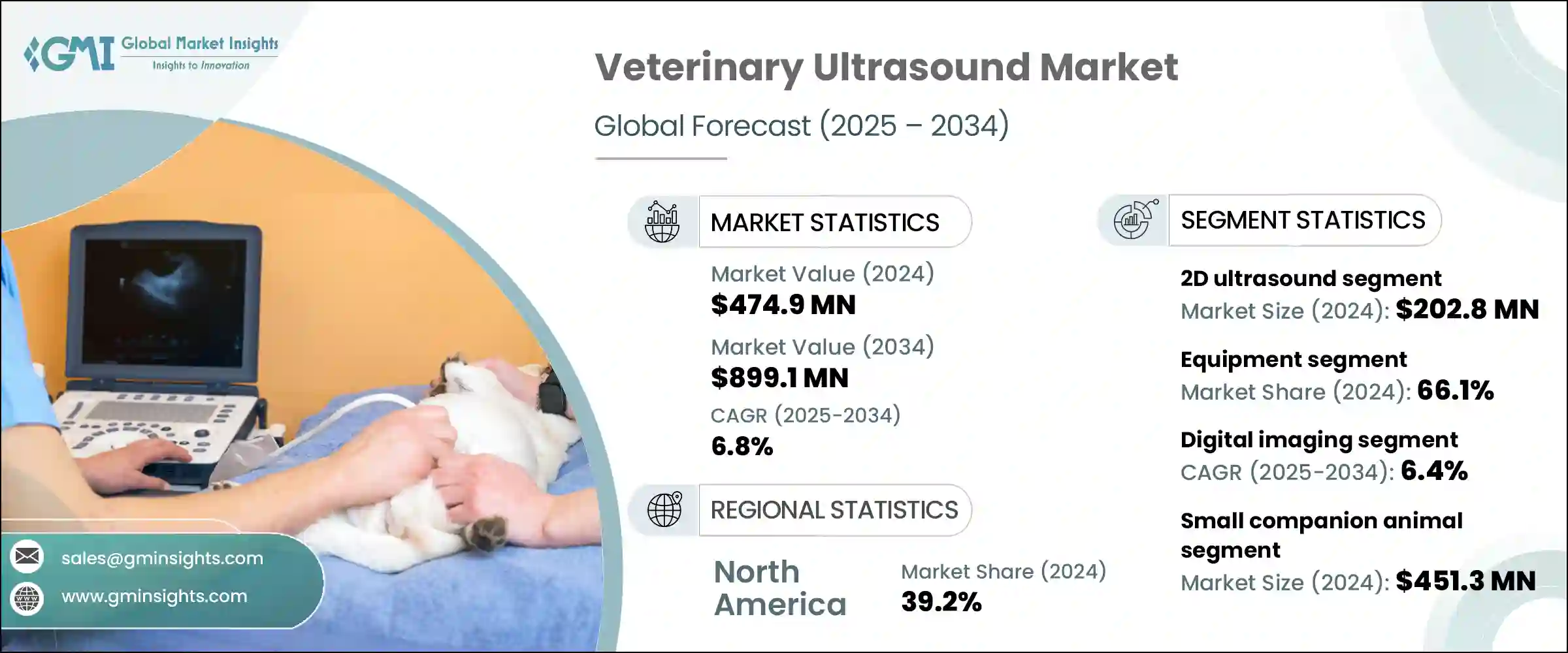 Veterinary Ultrasound Market