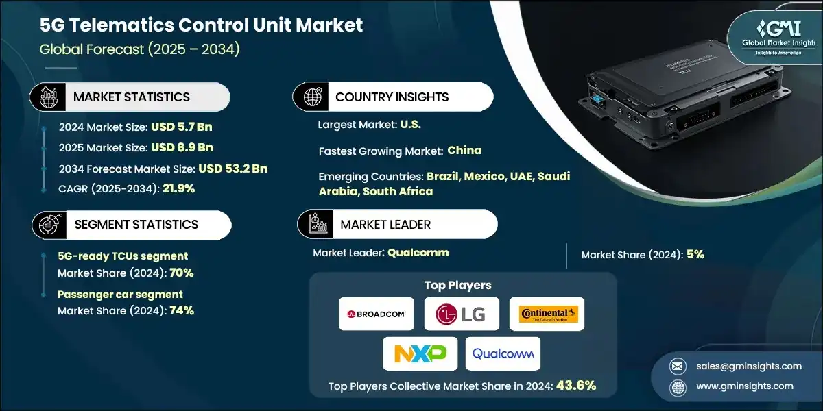 5G车载信息控制单元市场