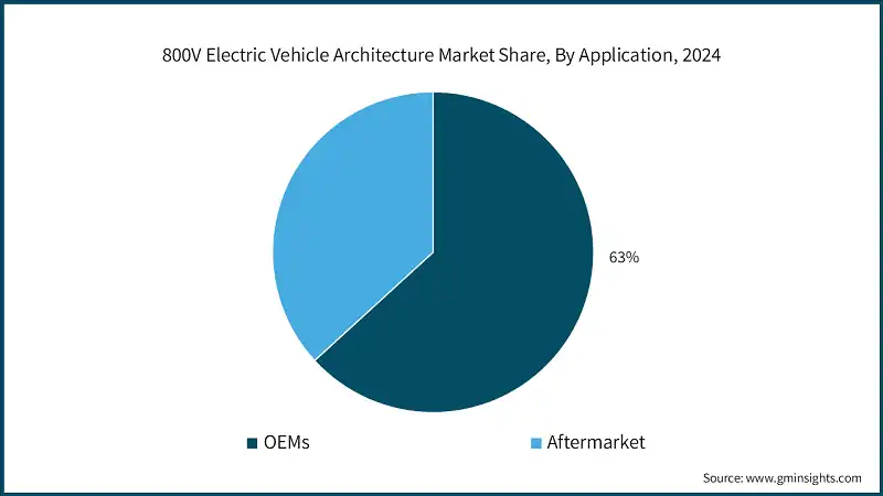 Marktanteil der 800V-Elektrofahrzeugarchitektur nach Anwendung, 2024
