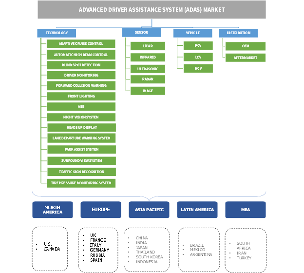 Advanced Driver Assistance System Market 