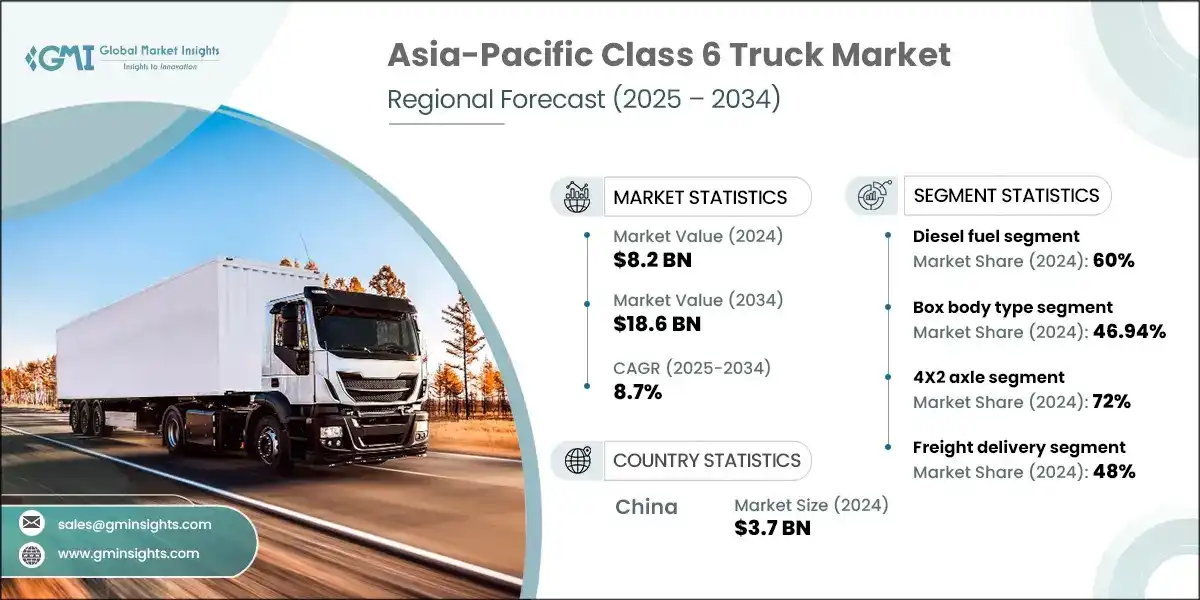 APAC Class 6 Truck Market 