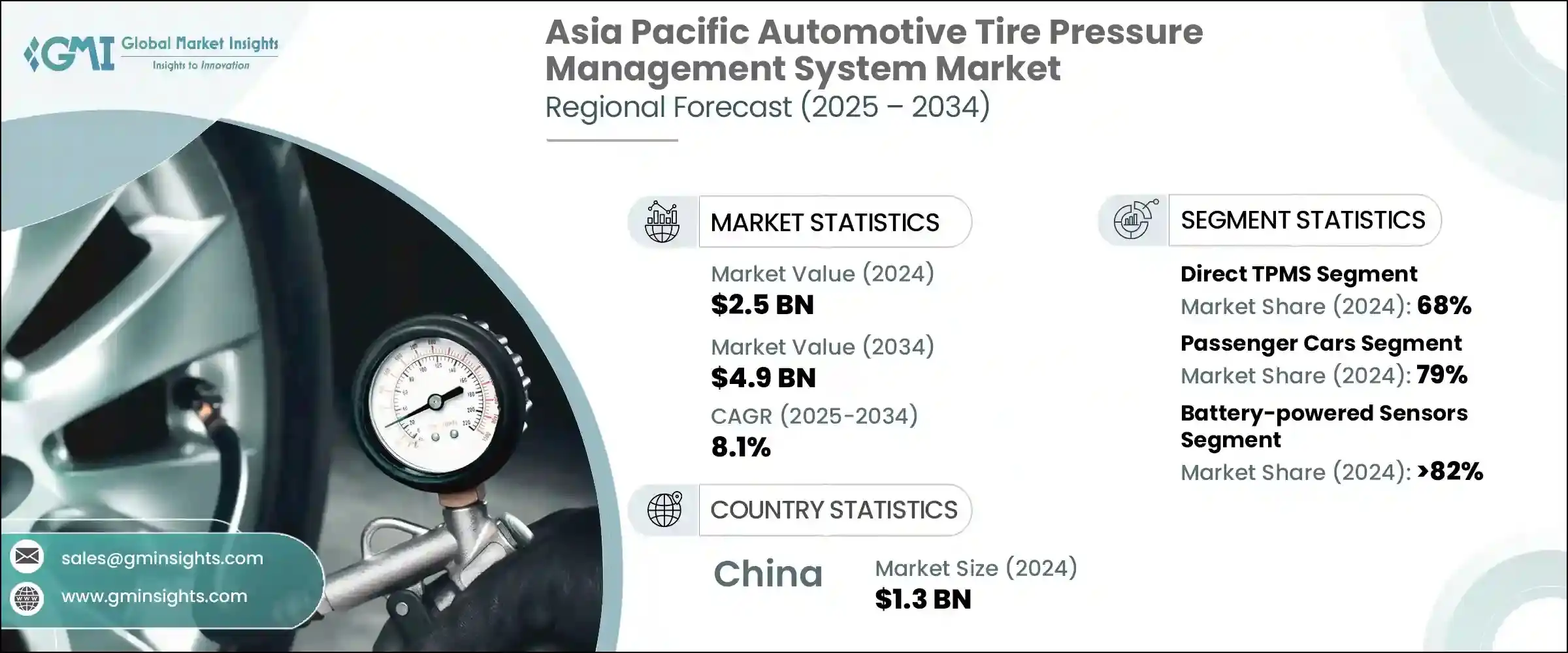 Asia Pacific Automotive Tire Pressure Management System Market