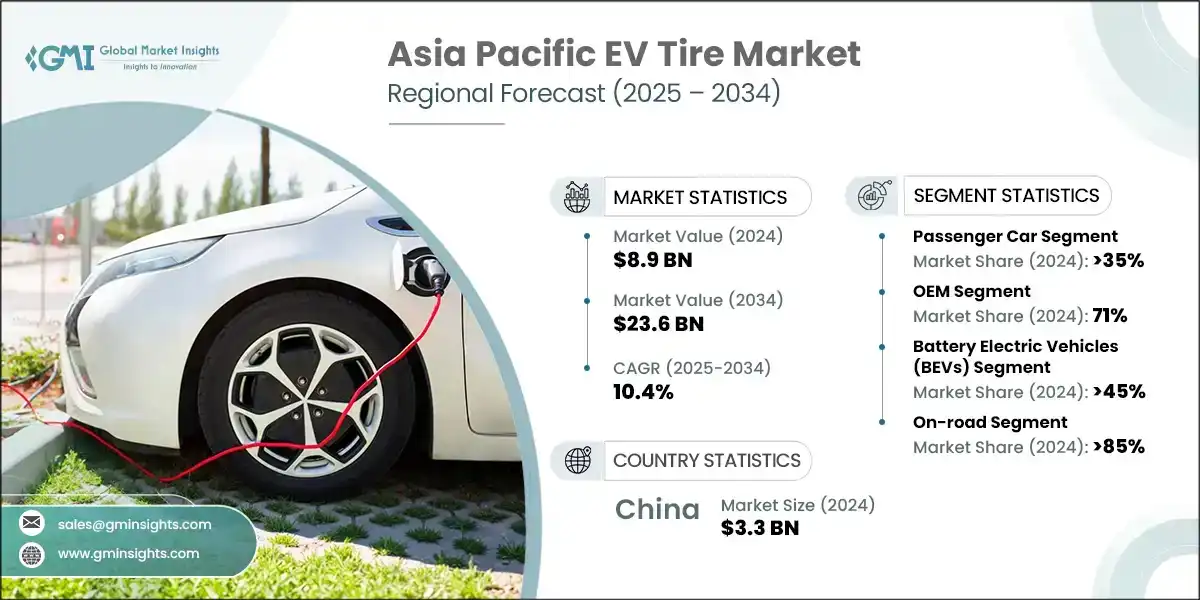 Asia Pacific EV Tire Market