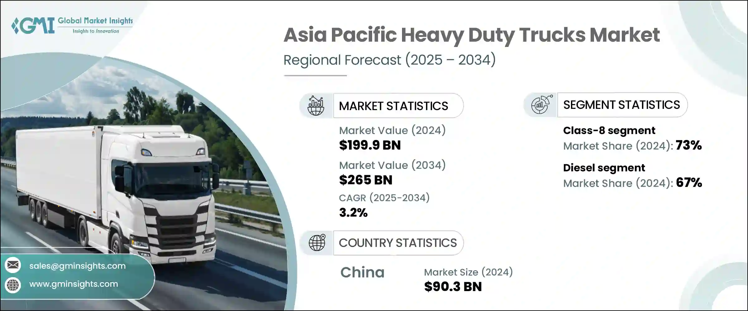 Asia-Pacific Heavy Duty Trucks Market