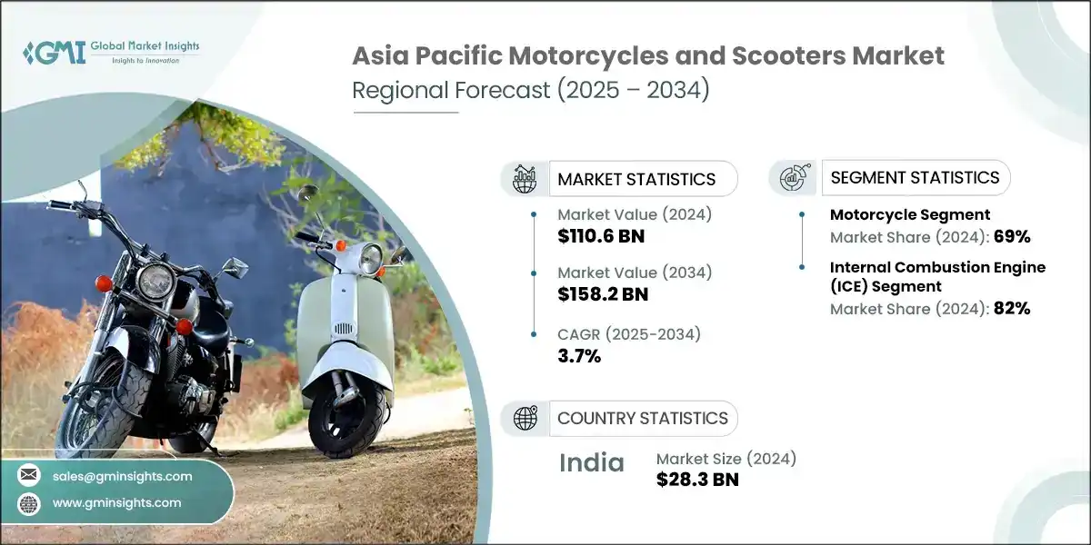 Asia Pacific Motorcycles and Scooters Market 