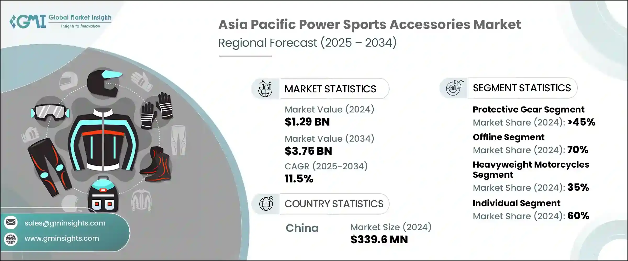 Asia Pacific Power Sports Accessories Market
