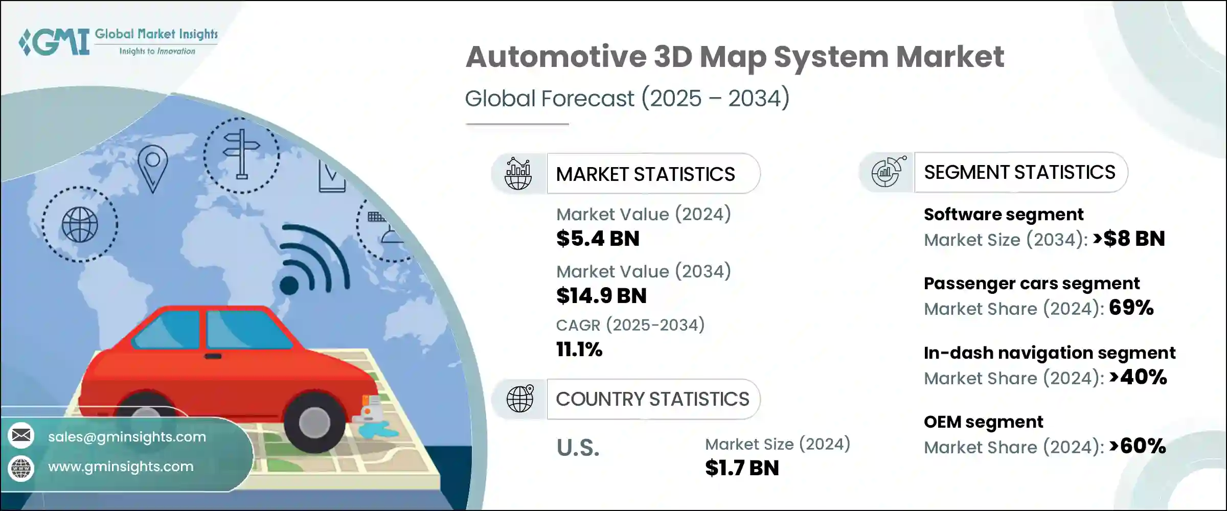 Automotive 3D Map System Market