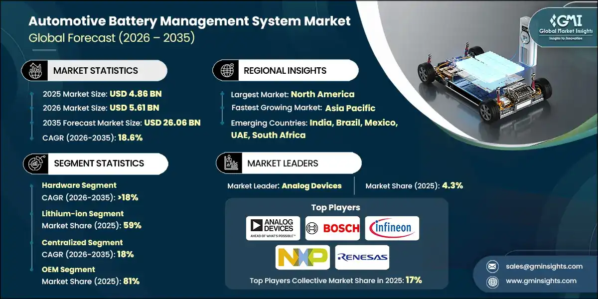 Automotive Battery Management System Market