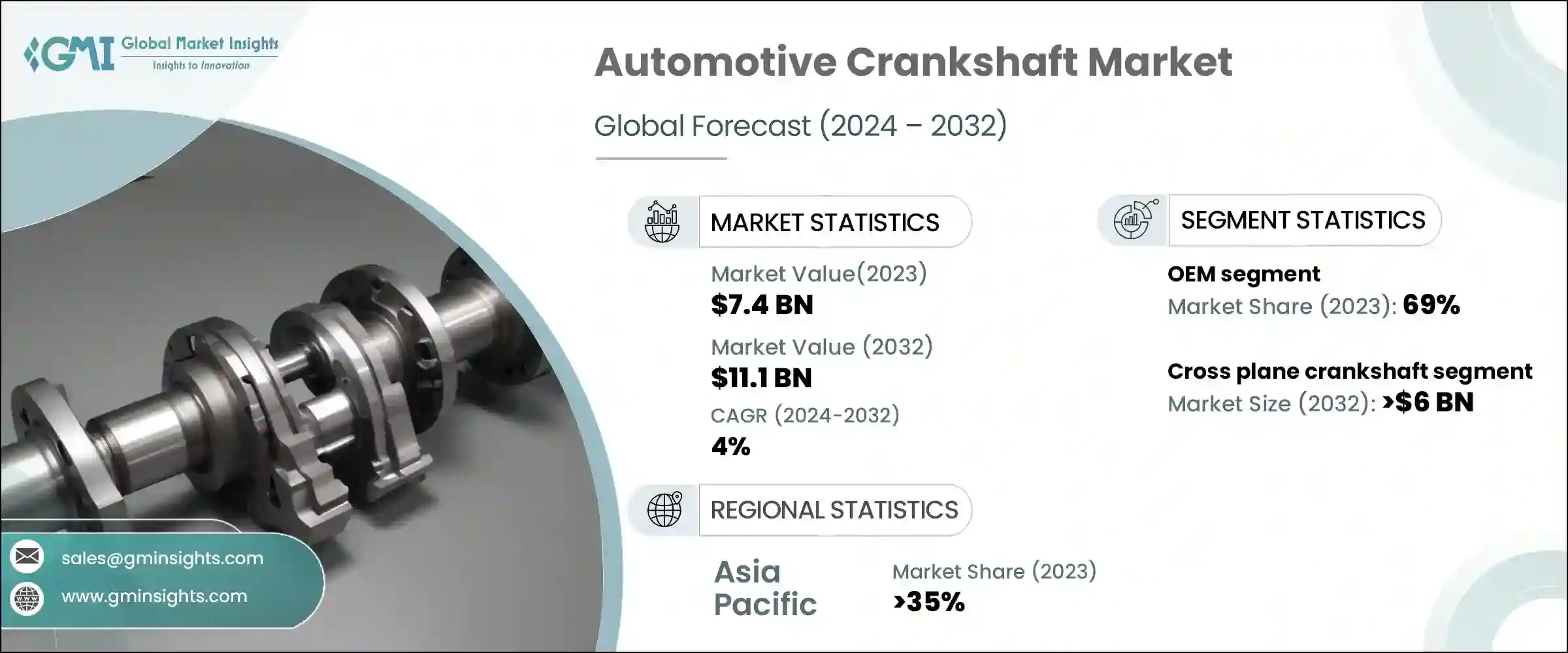 Automotive Crankshaft Market