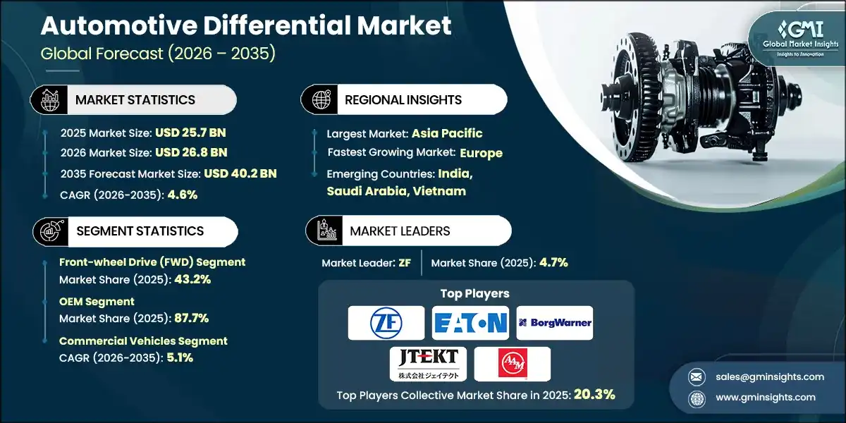 Automotive Differential Market