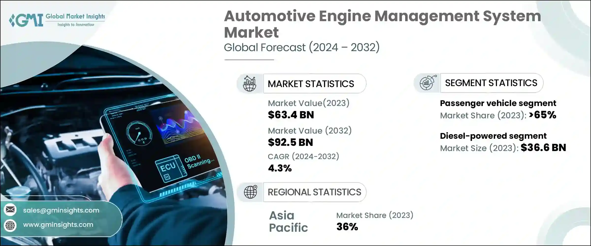 Automotive Engine Management System Market