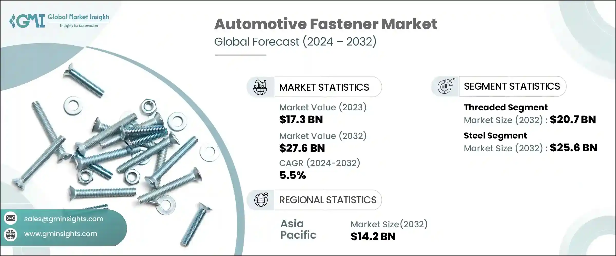 Automotive Fastener Market
