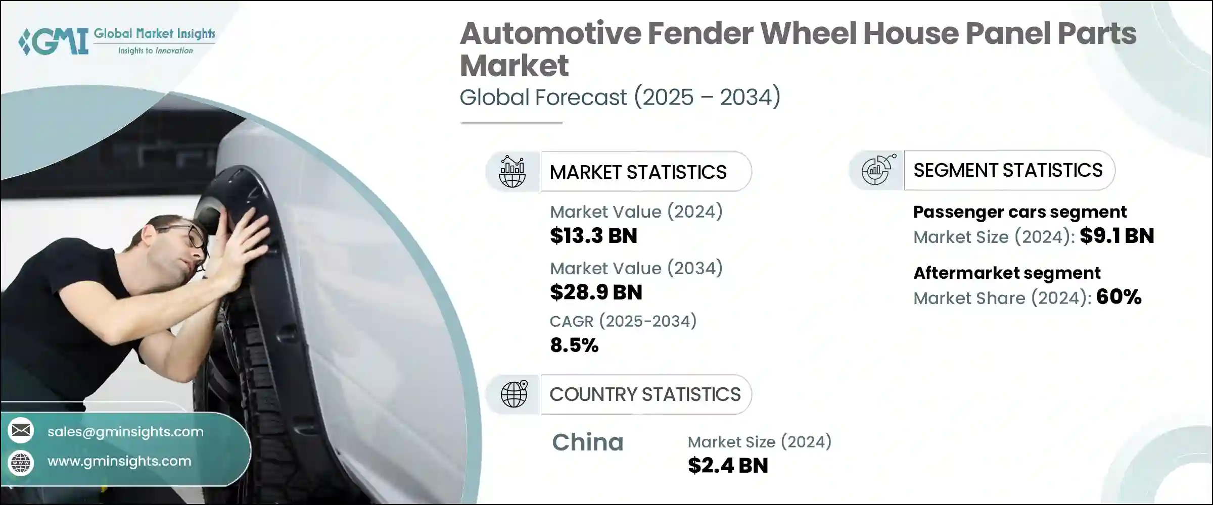 Automotive Fender Wheel House Panel Parts Market