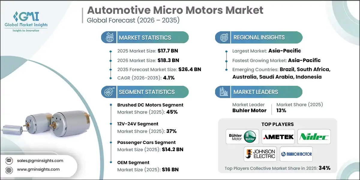 Automotive Micro Motors Market