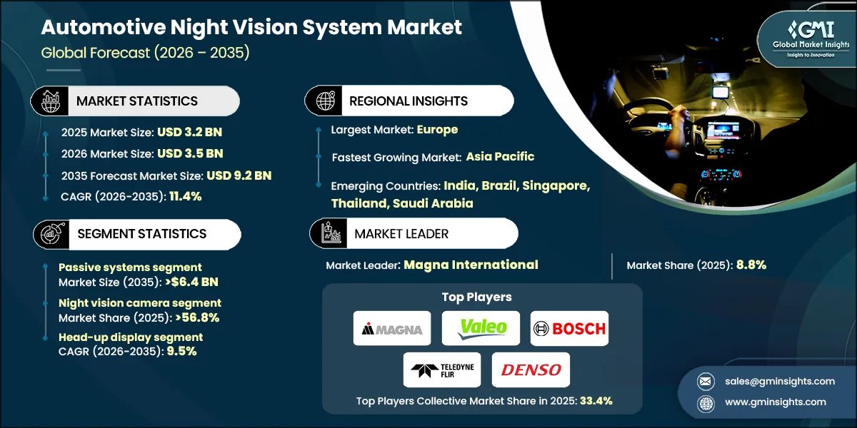 Mercado de sistemas de vision nocturna para automoviles